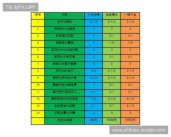 波胆包含加时赛吗 电子竞技投注防骗避坑指南
